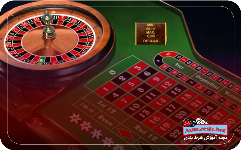 ساختار بازی رولت