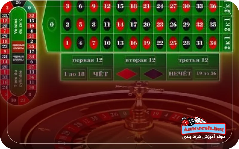 شرط بندی بازی رولت